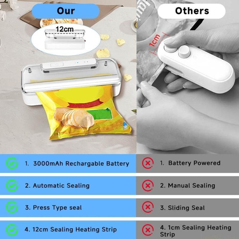 D0AB Secure Appliance 3000mAh  - Kitchen Appliances In Store review and price